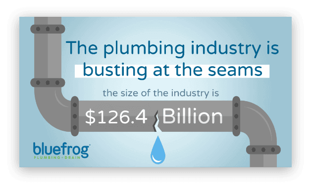 Plumbing business opportunity statistics